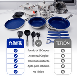 Batería de Cocina 25 Piezas | Sartenes Antiadherentes y Acero Inoxidable | Juego de Ollas y Sartenes