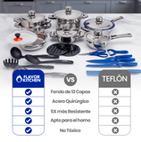 Batería de Cocina 26 Piezas | Sartenes Antiadherentes y Acero Inoxidable | Juego de Ollas y Sartenes