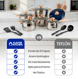 Batería de Cocina 16 Piezas | Ollas y Sartén con Tapa | Acero Inoxidable