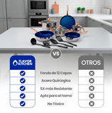 Batería de Cocina 13 Piezas | Sartenes Antiadherentes y Acero Inoxidable | Juego de Ollas y Sartenes